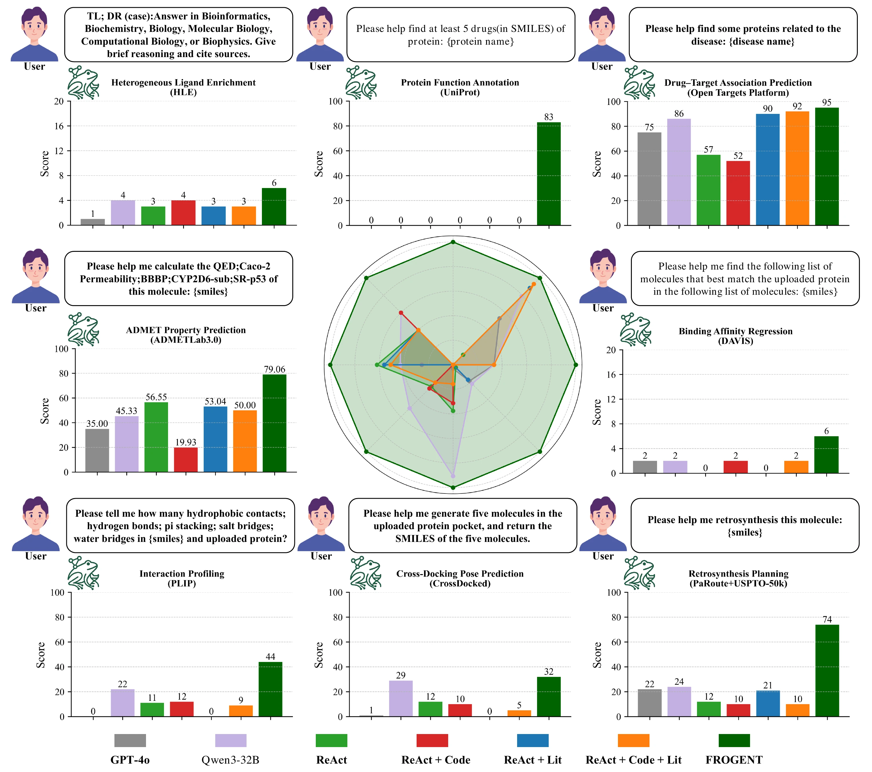 Preview of the FROGENT benchmark comparison across eight task families